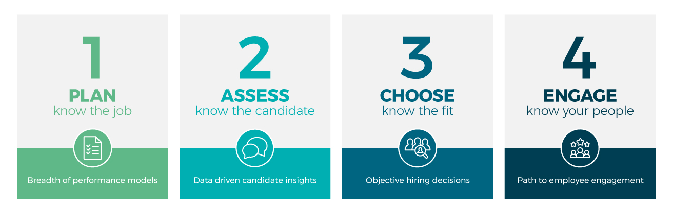 PXT Select 4-Step Framework